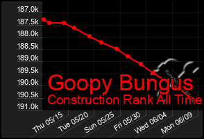 Total Graph of Goopy Bungus