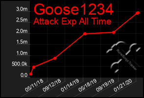 Total Graph of Goose1234
