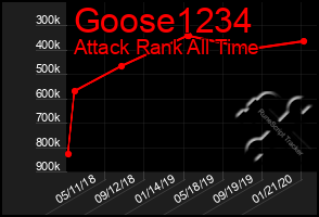 Total Graph of Goose1234