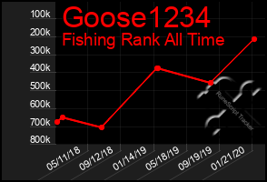 Total Graph of Goose1234