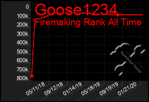 Total Graph of Goose1234
