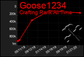 Total Graph of Goose1234