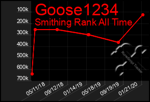 Total Graph of Goose1234