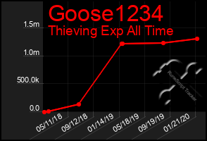 Total Graph of Goose1234