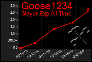 Total Graph of Goose1234