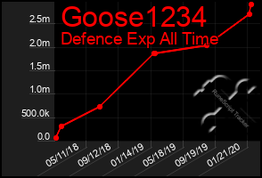 Total Graph of Goose1234