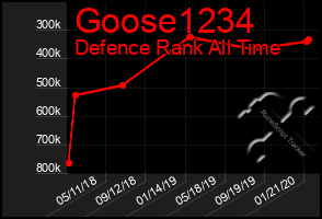 Total Graph of Goose1234