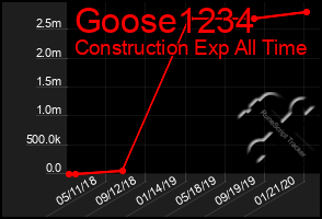 Total Graph of Goose1234