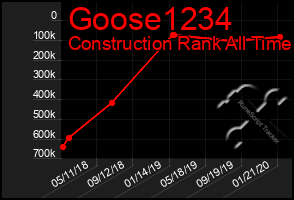 Total Graph of Goose1234