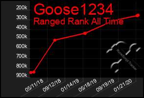 Total Graph of Goose1234