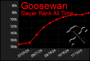 Total Graph of Goosewan