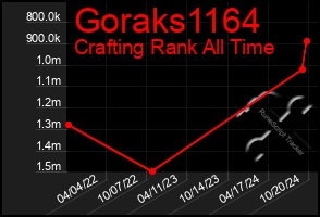 Total Graph of Goraks1164