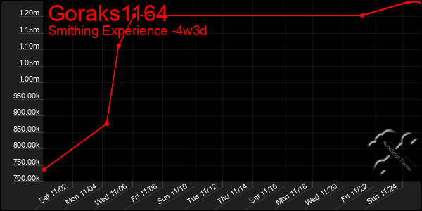 Last 31 Days Graph of Goraks1164