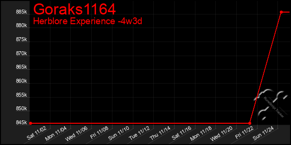 Last 31 Days Graph of Goraks1164