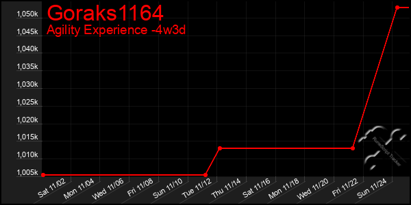 Last 31 Days Graph of Goraks1164