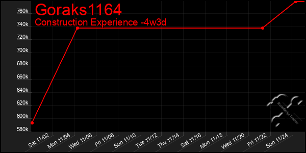 Last 31 Days Graph of Goraks1164