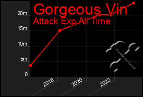 Total Graph of Gorgeous Vin