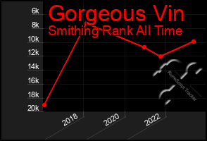 Total Graph of Gorgeous Vin