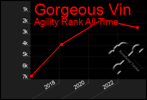 Total Graph of Gorgeous Vin