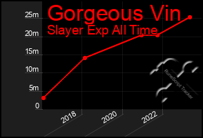 Total Graph of Gorgeous Vin