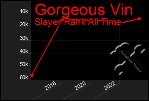 Total Graph of Gorgeous Vin
