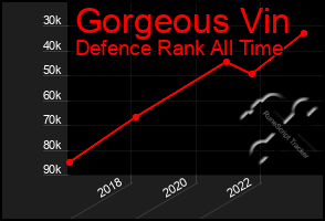 Total Graph of Gorgeous Vin