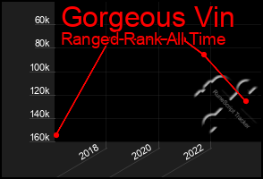 Total Graph of Gorgeous Vin