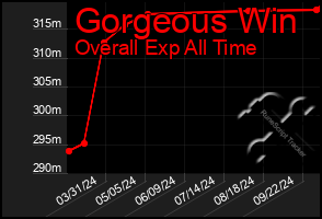 Total Graph of Gorgeous Win