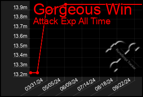 Total Graph of Gorgeous Win