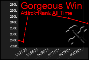 Total Graph of Gorgeous Win