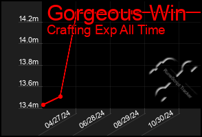 Total Graph of Gorgeous Win