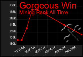 Total Graph of Gorgeous Win