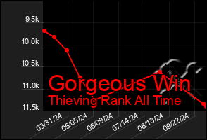 Total Graph of Gorgeous Win