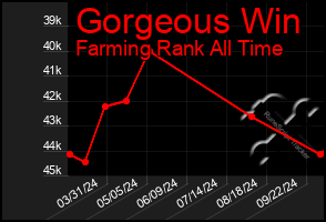 Total Graph of Gorgeous Win