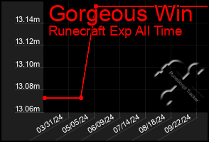 Total Graph of Gorgeous Win