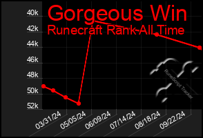 Total Graph of Gorgeous Win