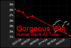 Total Graph of Gorgeous Win