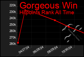 Total Graph of Gorgeous Win