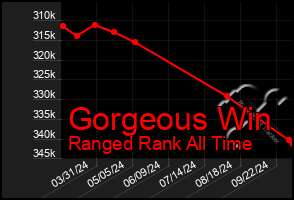 Total Graph of Gorgeous Win