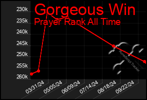 Total Graph of Gorgeous Win