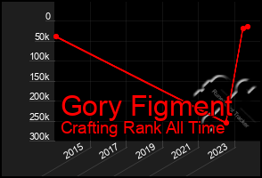 Total Graph of Gory Figment