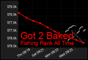 Total Graph of Got 2 Baked