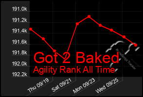 Total Graph of Got 2 Baked