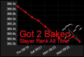 Total Graph of Got 2 Baked