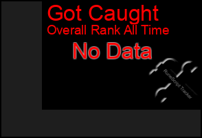 Total Graph of Got Caught