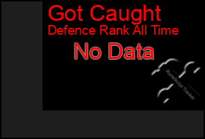 Total Graph of Got Caught