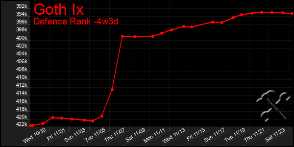 Last 31 Days Graph of Goth Ix