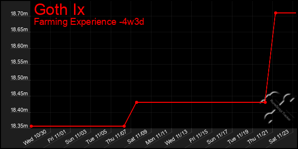 Last 31 Days Graph of Goth Ix