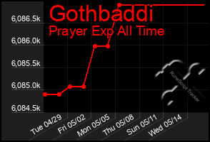 Total Graph of Gothbaddi