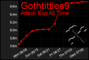 Total Graph of Gothtitties9